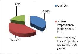 Biểu đồ 4 4 Tổng quan về các bản dịch giới từ chỉ phương hướng chuyển 7