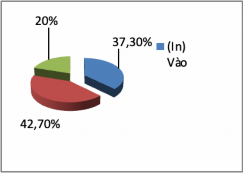 Biểu đồ 4 5 Tổng quan về các bản dịch giới từ chỉ phương hướng chuyển 9