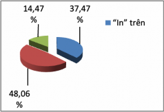 Biểu đồ 4 7 Tổng quan về các phần dịch giới từ chỉ địa điểm tĩnh tại 4