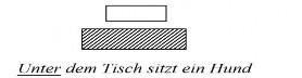 Hình 17 unter dưới bàn 41 Unter dem Tisch sitzt ein Hund Con chó ngồi dưới bàn 113 19