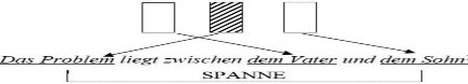 Hình 23 zwischen ở giữa bố và con trai 63 Das Problem liegt zwischen dem Vater und dem Sohn 5