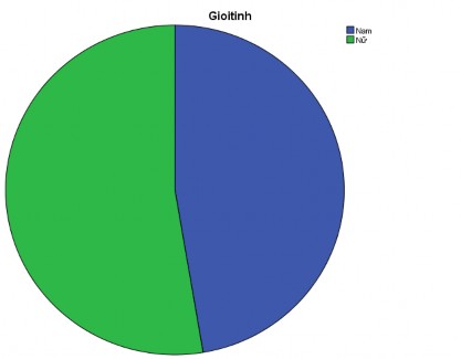 Nguồn Tác giả tự khảo sát 5 2017 – 6 2017 Nhận xét Như vậy nghiên cứu cho 1