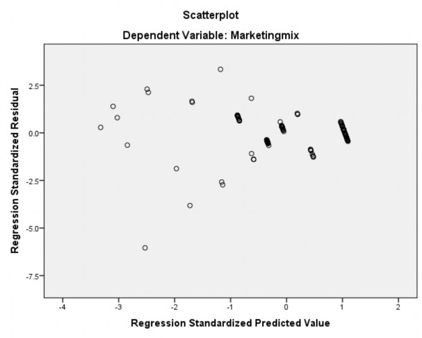 PHUC LỤC 07 MA TRẬN TƯƠNG QUAN GIỮA CÁC BIẾN Correlations Quangcao Marketingmix Pearson 1