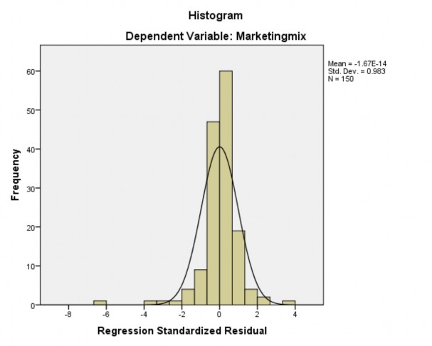 PHUC LỤC 07 MA TRẬN TƯƠNG QUAN GIỮA CÁC BIẾN Correlations Quangcao Marketingmix Pearson 2