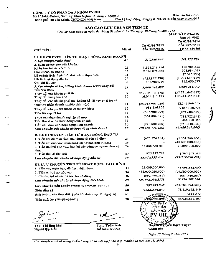 Phụ lục 5 1 Bảng cân đối kế toán Phụ lục 5 2 Báo cáo lưu chuyển tiền tệ 8