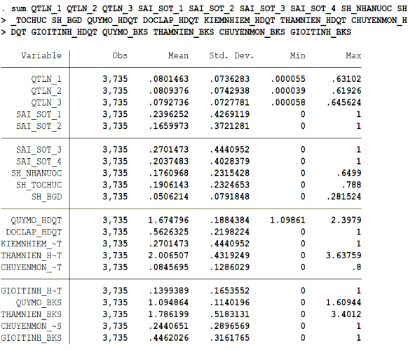 Nguồn Tác giả tổng hợp dữ liệu từ phần mềm STATA 14 2 1