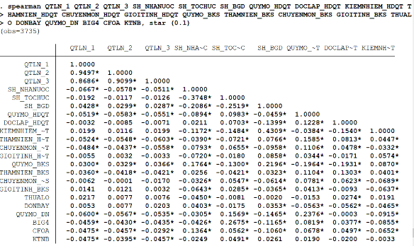 PHỤ LỤC 4 KẾT QUẢ HỒI QUY MÔ HÌNH ĐO LƯỜNG CHẤT LƯỢNG THÔNG TIN KẾ TOÁN 1