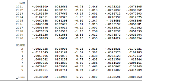 QUY MÔ HÌNH ĐO LƯỜNG CHẤT LƯỢNG THÔNG TIN KẾ TOÁN THEO QUẢN TRỊ LỢI NHUẬN 10