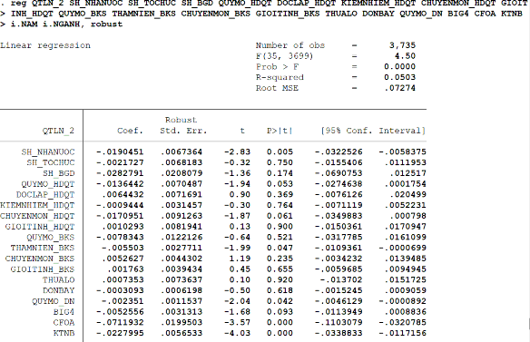 QUY MÔ HÌNH ĐO LƯỜNG CHẤT LƯỢNG THÔNG TIN KẾ TOÁN THEO QUẢN TRỊ LỢI NHUẬN 11
