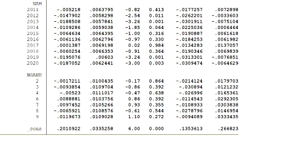 QUY MÔ HÌNH ĐO LƯỜNG CHẤT LƯỢNG THÔNG TIN KẾ TOÁN THEO QUẢN TRỊ LỢI NHUẬN 12