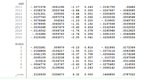 QUY MÔ HÌNH ĐO LƯỜNG CHẤT LƯỢNG THÔNG TIN KẾ TOÁN THEO QUẢN TRỊ LỢI NHUẬN 14