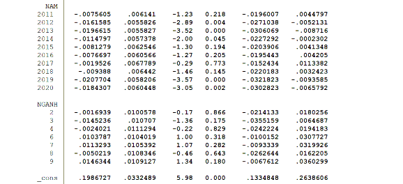 QUY MÔ HÌNH ĐO LƯỜNG CHẤT LƯỢNG THÔNG TIN KẾ TOÁN THEO QUẢN TRỊ LỢI NHUẬN 16