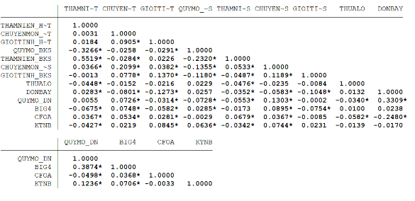 PHỤ LỤC 4 KẾT QUẢ HỒI QUY MÔ HÌNH ĐO LƯỜNG CHẤT LƯỢNG THÔNG TIN KẾ TOÁN 2