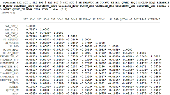 PHỤ LỤC 4 KẾT QUẢ HỒI QUY MÔ HÌNH ĐO LƯỜNG CHẤT LƯỢNG THÔNG TIN KẾ TOÁN 3