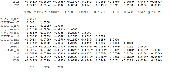 PHỤ LỤC 4 KẾT QUẢ HỒI QUY MÔ HÌNH ĐO LƯỜNG CHẤT LƯỢNG THÔNG TIN KẾ TOÁN 4