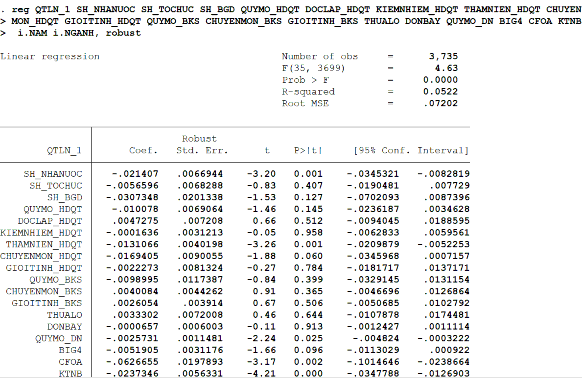 QUY MÔ HÌNH ĐO LƯỜNG CHẤT LƯỢNG THÔNG TIN KẾ TOÁN THEO QUẢN TRỊ LỢI NHUẬN 5