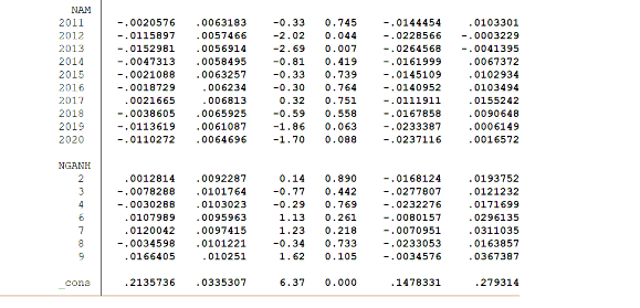 QUY MÔ HÌNH ĐO LƯỜNG CHẤT LƯỢNG THÔNG TIN KẾ TOÁN THEO QUẢN TRỊ LỢI NHUẬN 6