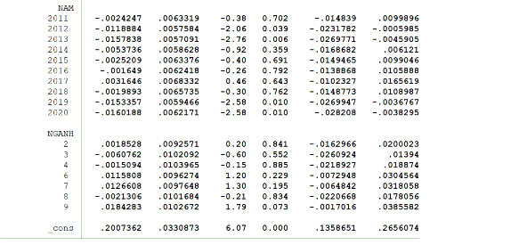 QUY MÔ HÌNH ĐO LƯỜNG CHẤT LƯỢNG THÔNG TIN KẾ TOÁN THEO QUẢN TRỊ LỢI NHUẬN 8