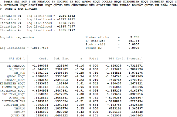 HÌNH ĐO LƯỜNG CHẤT LƯỢNG THÔNG TIN KẾ TOÁN THEO SAI SÓT TRÊN BÁO CÁO TÀI CHÍNH 1