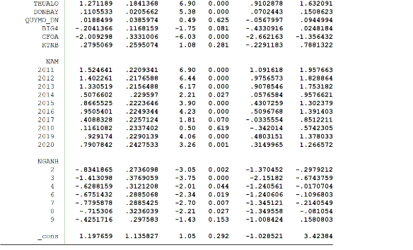 HÌNH ĐO LƯỜNG CHẤT LƯỢNG THÔNG TIN KẾ TOÁN THEO SAI SÓT TRÊN BÁO CÁO TÀI CHÍNH 10