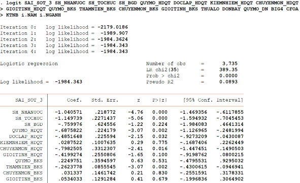 HÌNH ĐO LƯỜNG CHẤT LƯỢNG THÔNG TIN KẾ TOÁN THEO SAI SÓT TRÊN BÁO CÁO TÀI CHÍNH 11