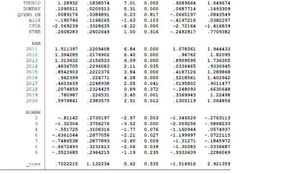 HÌNH ĐO LƯỜNG CHẤT LƯỢNG THÔNG TIN KẾ TOÁN THEO SAI SÓT TRÊN BÁO CÁO TÀI CHÍNH 12