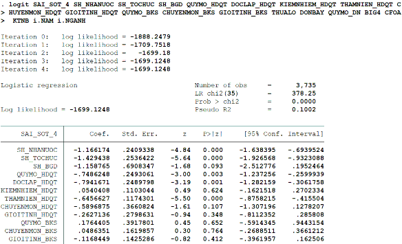 HÌNH ĐO LƯỜNG CHẤT LƯỢNG THÔNG TIN KẾ TOÁN THEO SAI SÓT TRÊN BÁO CÁO TÀI CHÍNH 13
