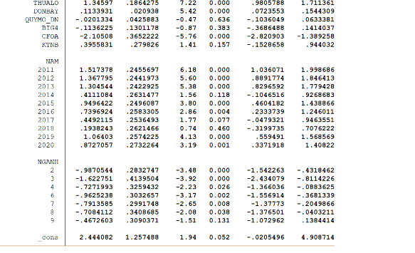 HÌNH ĐO LƯỜNG CHẤT LƯỢNG THÔNG TIN KẾ TOÁN THEO SAI SÓT TRÊN BÁO CÁO TÀI CHÍNH 14