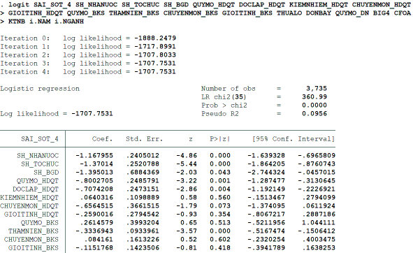 HÌNH ĐO LƯỜNG CHẤT LƯỢNG THÔNG TIN KẾ TOÁN THEO SAI SÓT TRÊN BÁO CÁO TÀI CHÍNH 15