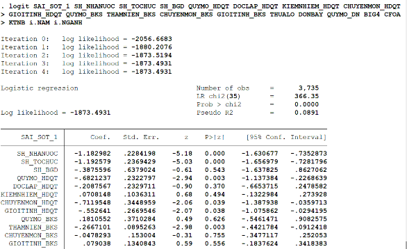 HÌNH ĐO LƯỜNG CHẤT LƯỢNG THÔNG TIN KẾ TOÁN THEO SAI SÓT TRÊN BÁO CÁO TÀI CHÍNH 3