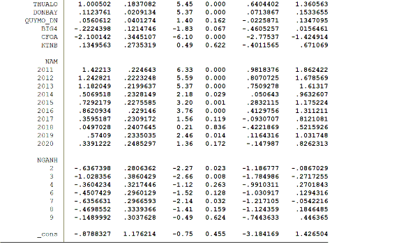 HÌNH ĐO LƯỜNG CHẤT LƯỢNG THÔNG TIN KẾ TOÁN THEO SAI SÓT TRÊN BÁO CÁO TÀI CHÍNH 4