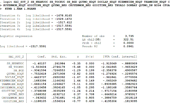 HÌNH ĐO LƯỜNG CHẤT LƯỢNG THÔNG TIN KẾ TOÁN THEO SAI SÓT TRÊN BÁO CÁO TÀI CHÍNH 5