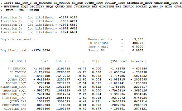 HÌNH ĐO LƯỜNG CHẤT LƯỢNG THÔNG TIN KẾ TOÁN THEO SAI SÓT TRÊN BÁO CÁO TÀI CHÍNH 9