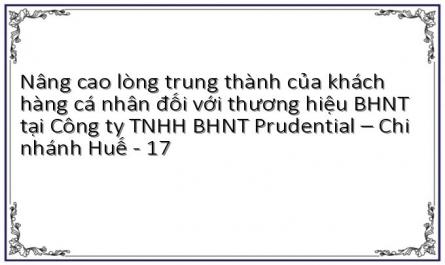 Nâng cao lòng trung thành của khách hàng cá nhân đối với thương hiệu BHNT tại Công ty TNHH BHNT Prudential – Chi nhánh Huế - 17