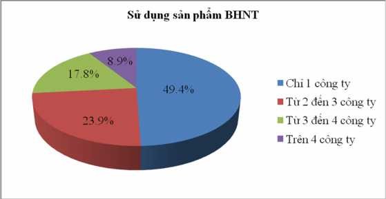 Biểu đồ 2 4 Biểu đồ thể hiện cơ cấu thống kê mô tả mẫu số lượng sử 4