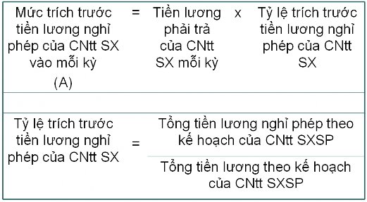 3 Tài khoản sử dụng Kế toán trích trước tiền lương nghỉ phép của công nhân 1
