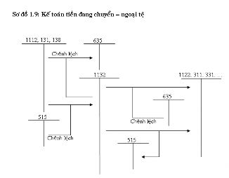 V Kế toán chi tiết vốn bằng tiền Đối với từng loại vốn bằng tiền Tiền 2