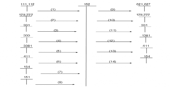 Ghi chú 1 NVL mua đã trả tiền 2 Thu hồi vốn đầu tư 3 Mua NVL chưa trả tiền 4 1