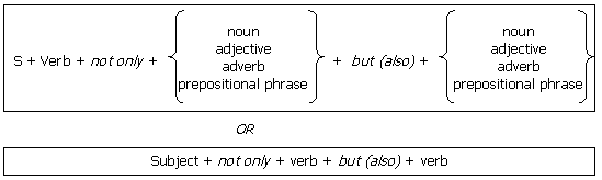 Robert is not only talented but also handsome adjective adjective He writes not only correctly but 1