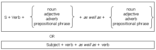 Robert is talented as well as handsome adjective adjective He writes correctly as well as neatly 2