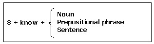 Jason knew the answer to the teacher 39 s question a noun No one know about his accepting the new 3
