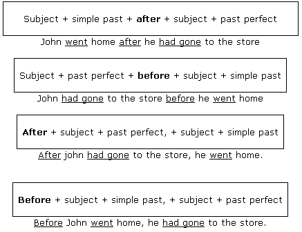 Phó từ when có thể được dùng thay cho after và before trong cả 4 mẫu trên mà 16