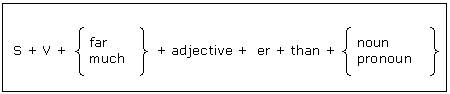 A waterlemon is much sweeter than a a lemon His car is far better than yours Henry’s watch is far 3