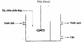Hình 7 5 Thiết bị tuyển ổi khí sinh ra do ph ản ứng hoá học 7 2 8 Phương pháp 1