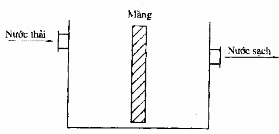 Hình 7 6 Thiết bị lọc thẩm thấu ngược 7 2 9 Phương pháp điện hoá học 2