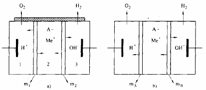 Hình 7 7 T ách chất nguy hại bằng ion hoá dưới tác dụng của lực điện Sơ 3