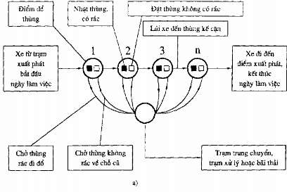 Hình 11 1 Sơ đồ hoạt động của hệ thông thùng được chở a Hệ thông quy 3
