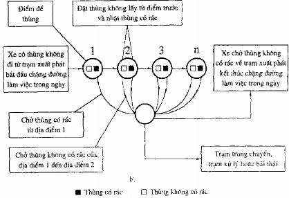 Hình 11 1 Sơ đồ hoạt động của hệ thông thùng được chở a Hệ thông quy 4