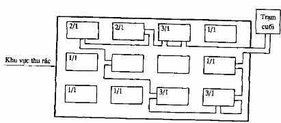 F N 2 1 F Tần số thu dọn lần tuần N Số lượng thùng — Tuyến thu dọn điển 14