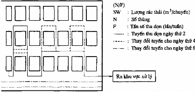 Hình 11 4 Sơ đồ thu dọn rác cho khu vực thương mại Lịch hoạt động thu gom rác 15